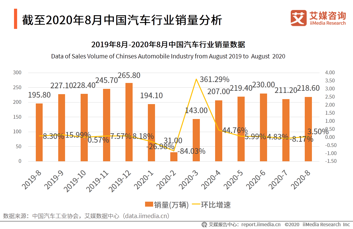 汽车行业报告：宏观经济回暖复苏，刺激汽车市场持续向好 第11张