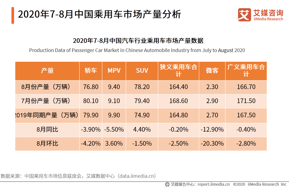 汽车行业报告：宏观经济回暖复苏，刺激汽车市场持续向好 第15张