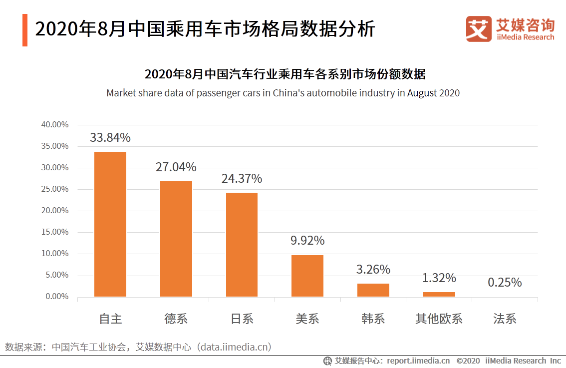 汽车行业报告：宏观经济回暖复苏，刺激汽车市场持续向好 第17张