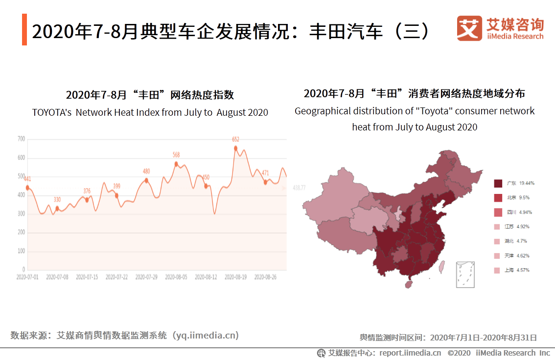 汽车行业报告：宏观经济回暖复苏，刺激汽车市场持续向好 第23张