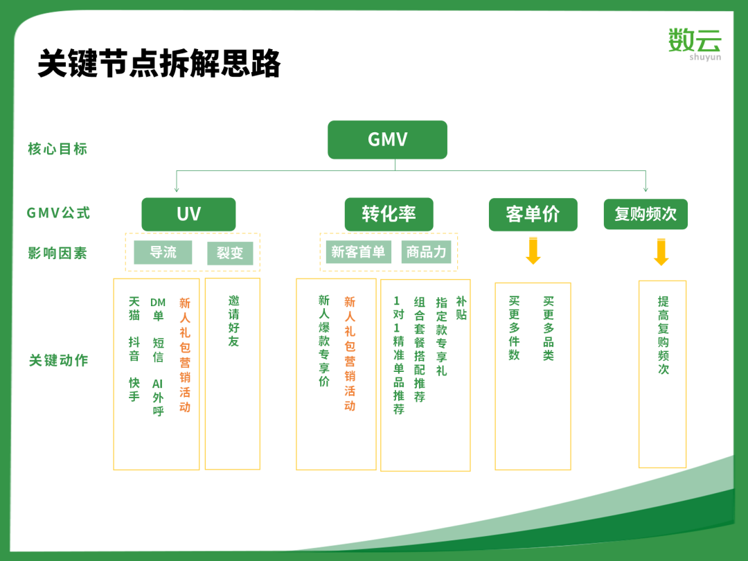 1年2轮融资，年沉淀私域用户近百万，客单提升80%，秋田满满做对了什么？ 第13张