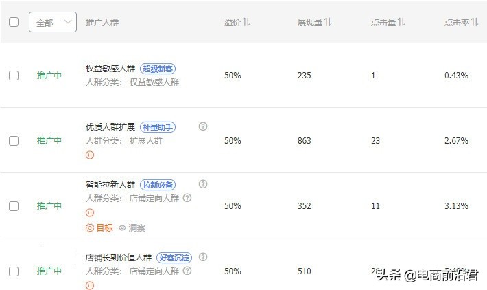 淘宝卖家如何通过直通车圈定精准人群，论人群标签对店铺的重要性 第5张