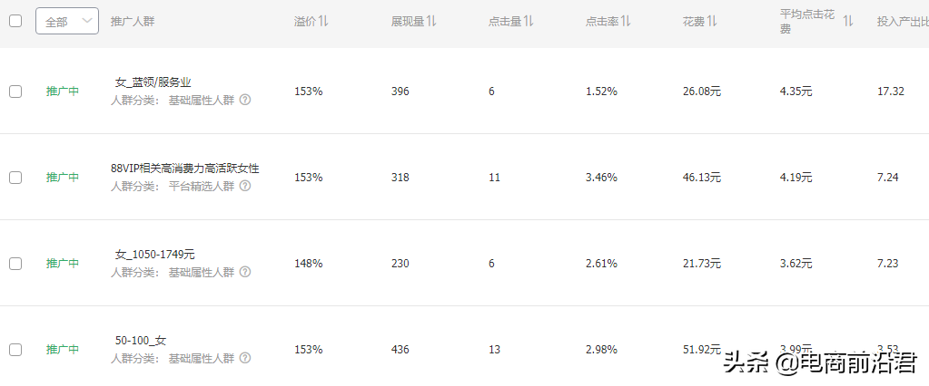淘宝卖家如何通过直通车圈定精准人群，论人群标签对店铺的重要性 第11张