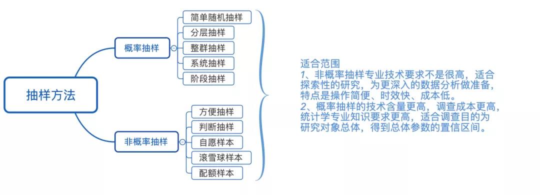 数据分析必备——统计学入门基础知识 第5张