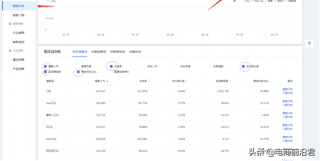 淘宝标题优化组合技巧，仅需做好这四步即可快速提高自然搜索流量 第3张