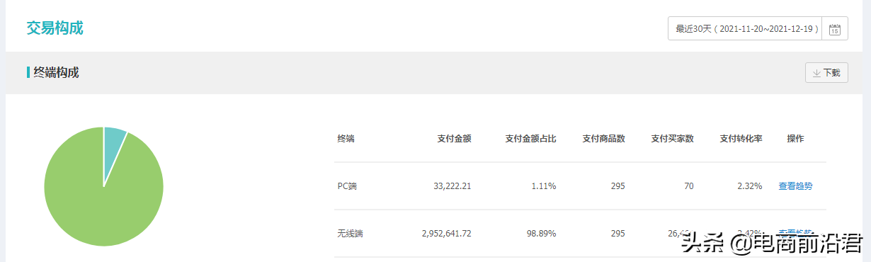 淘宝标题优化组合技巧，仅需做好这四步即可快速提高自然搜索流量 第7张