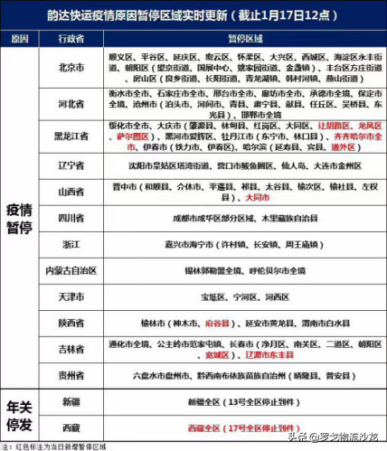急！运费暴涨、园区爆仓，多地物流告急 第7张