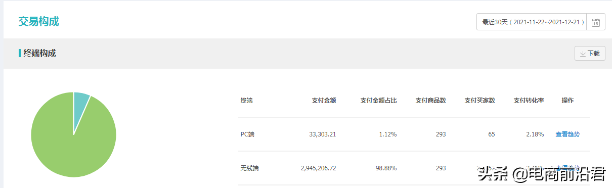 淘宝店铺如何做好新品的测图测款，只要方法用对就能少走很多弯路 第9张