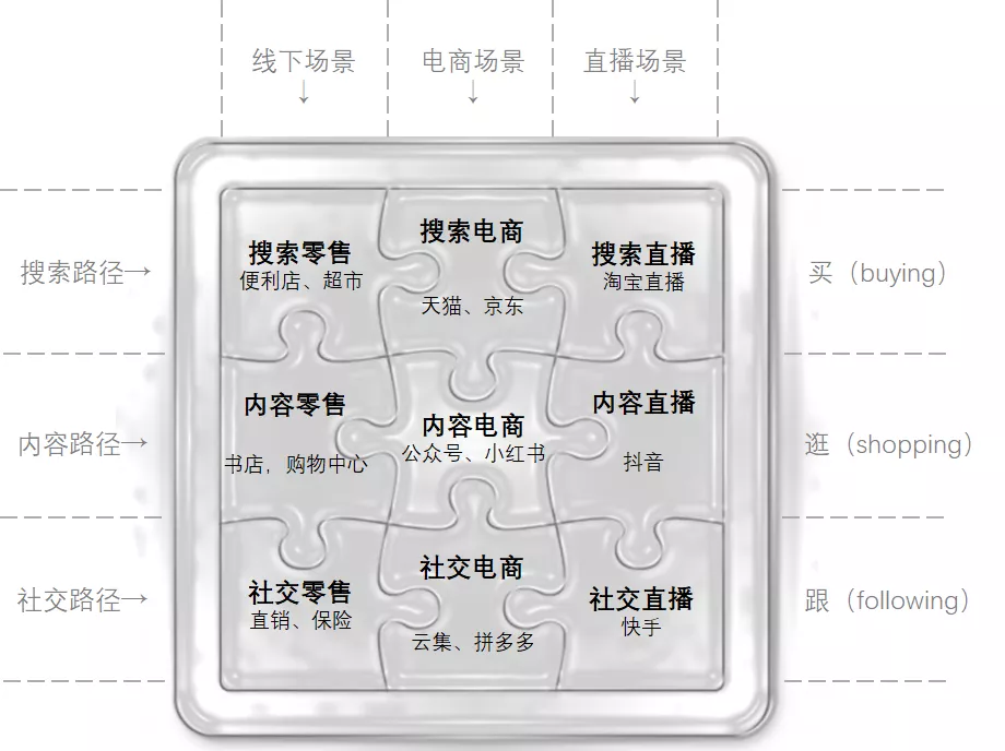 抖音、快手做电商，有前途吗 第3张