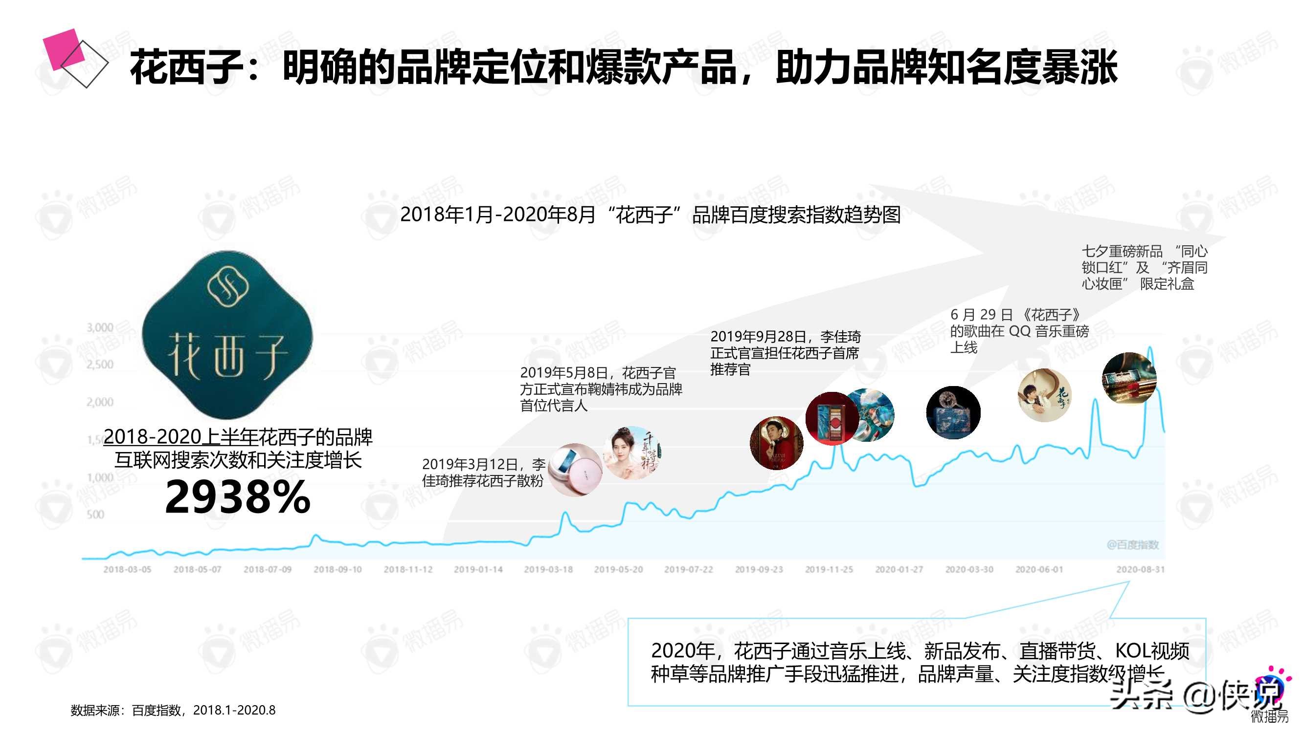 微播易：详析花西子的社媒营销策略 第5张