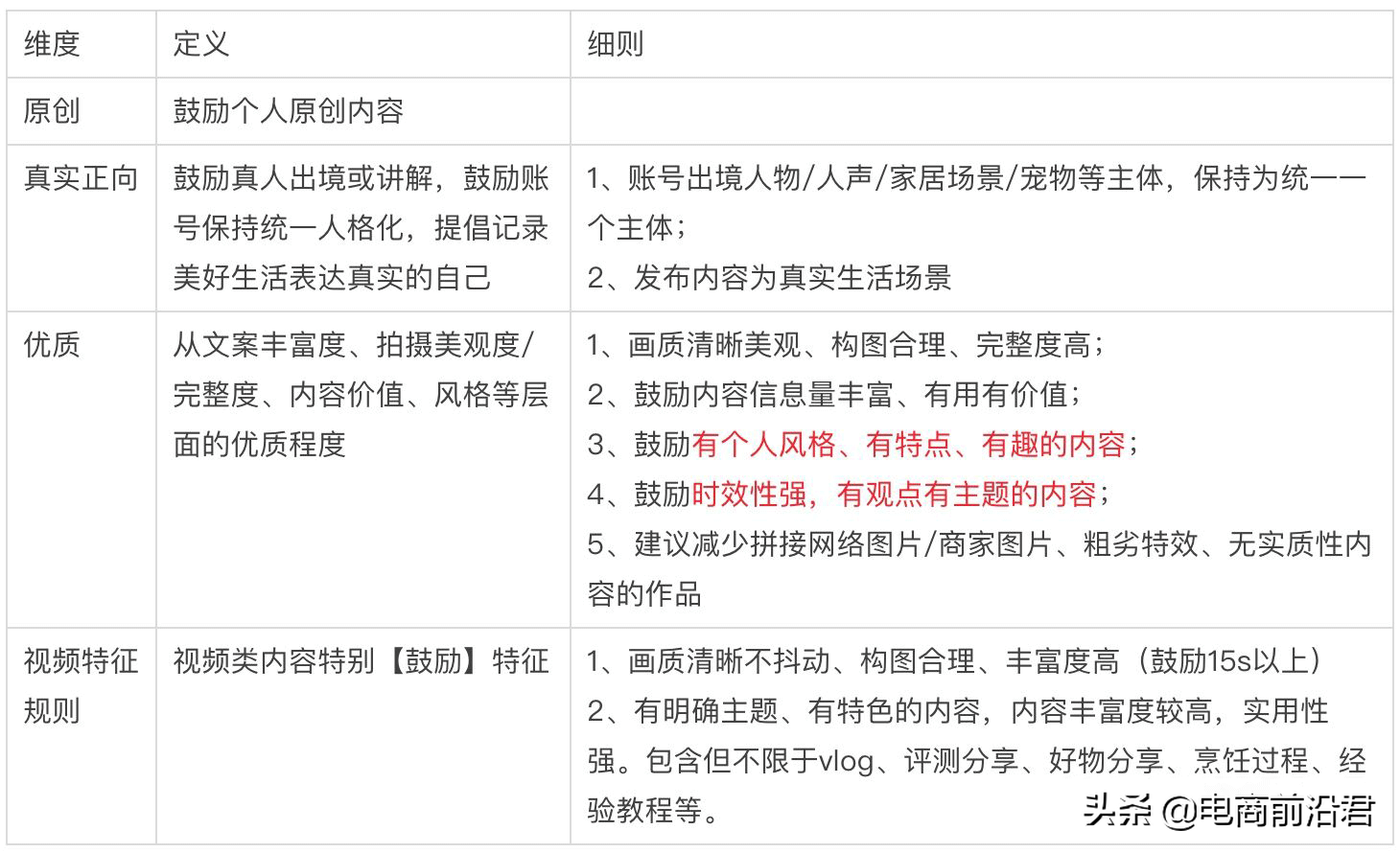 淘宝逛逛对于商家以及内容创作者来说，绝对是不容错过的流量风口 第5张