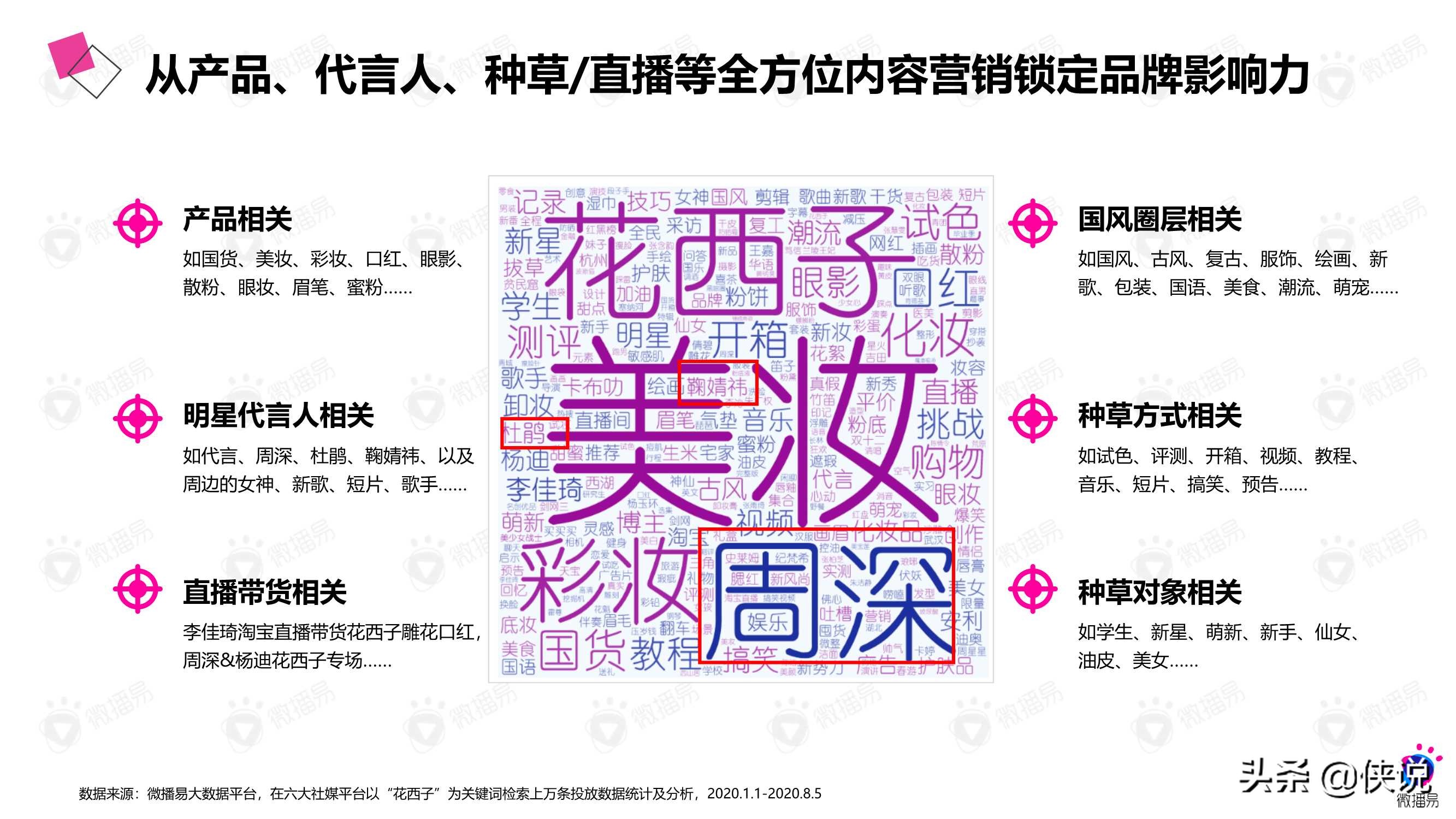 微播易：详析花西子的社媒营销策略 第7张