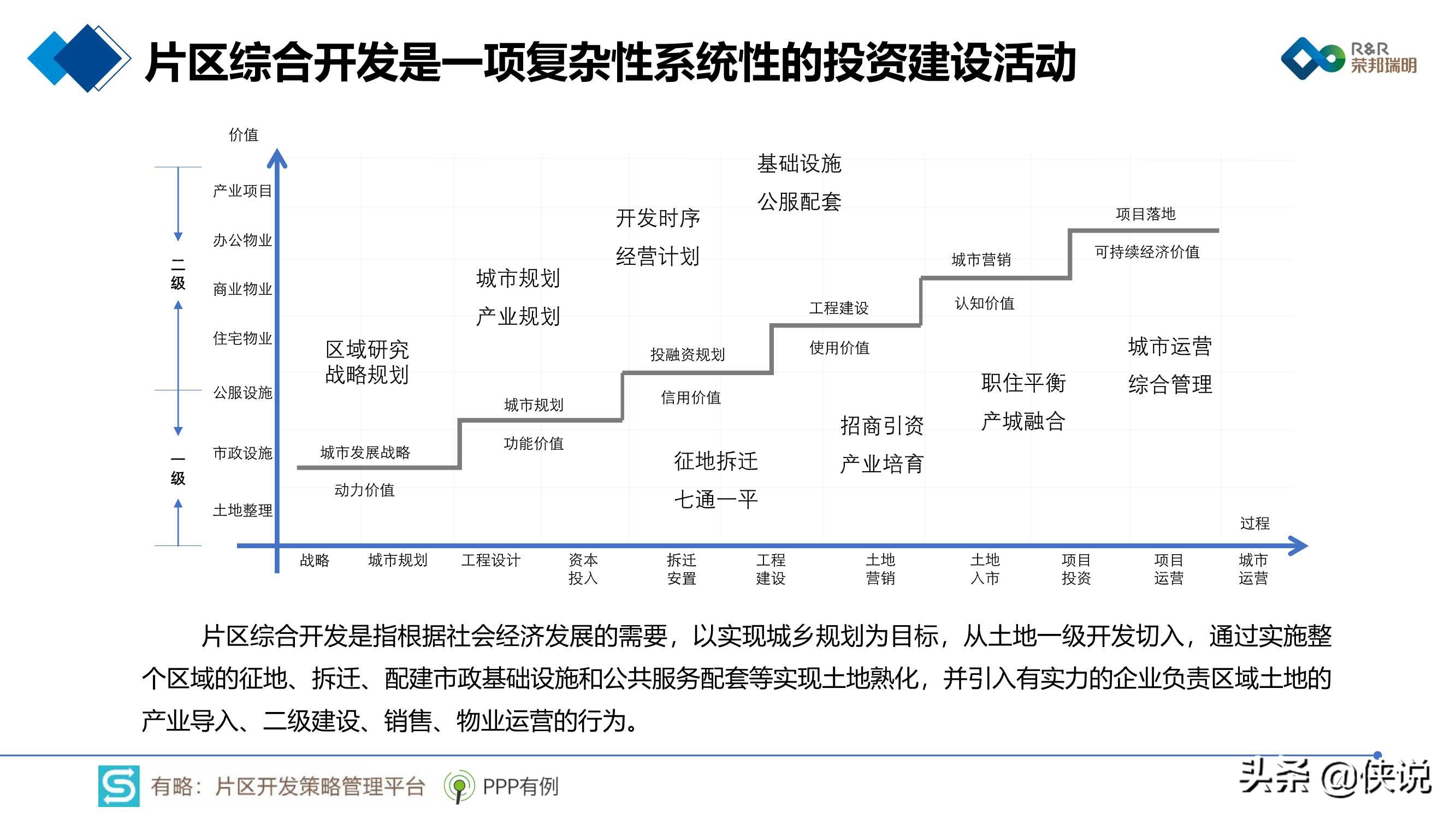2020年片区综合开发分析报告暨2021年投资展望 第9张