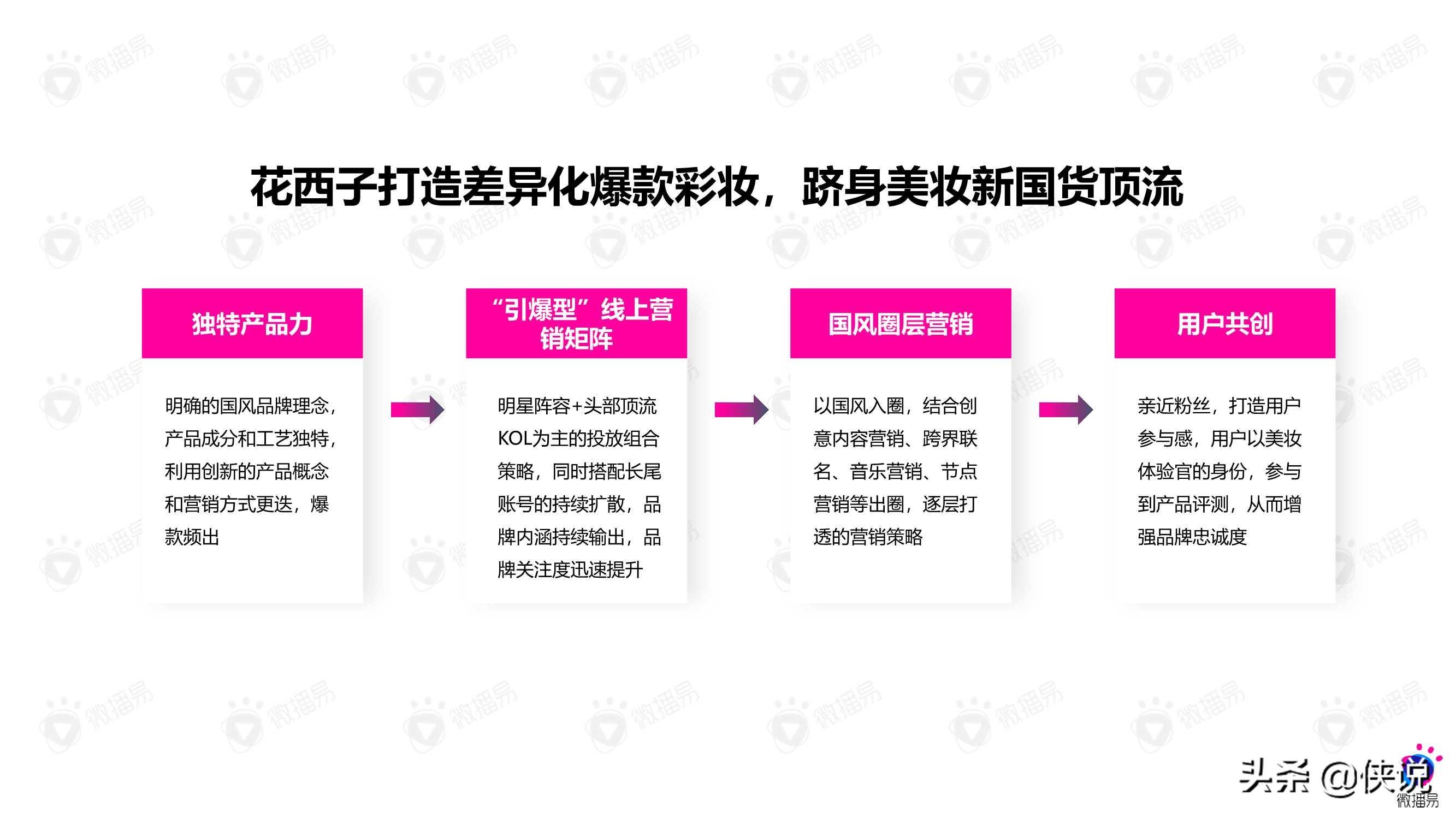 微播易：详析花西子的社媒营销策略 第9张