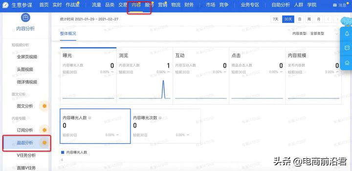 淘宝逛逛对于商家以及内容创作者来说，绝对是不容错过的流量风口 第9张