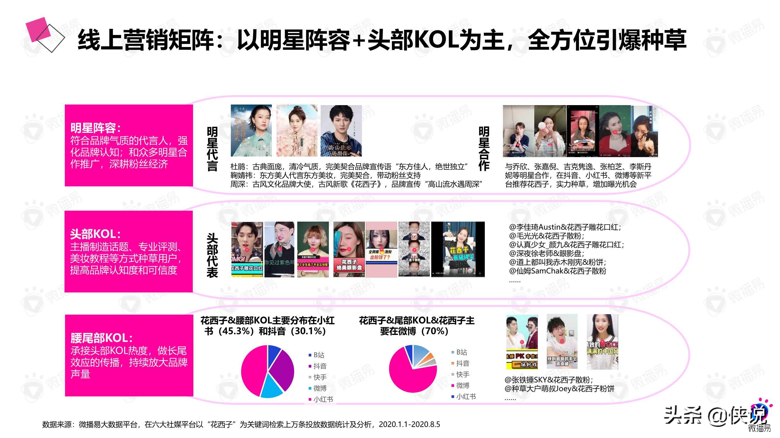 微播易：详析花西子的社媒营销策略 第13张