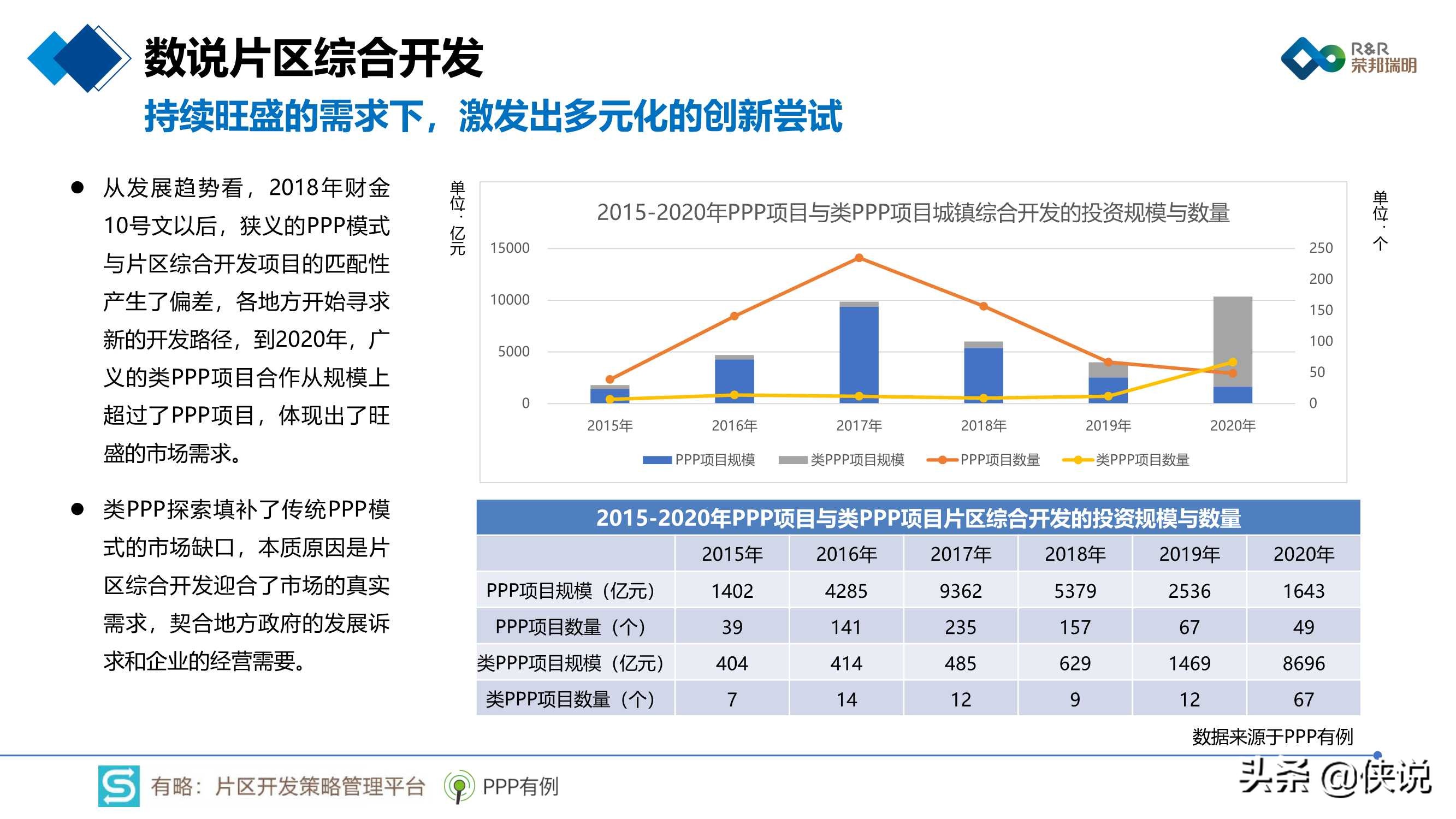 2020年片区综合开发分析报告暨2021年投资展望 第15张