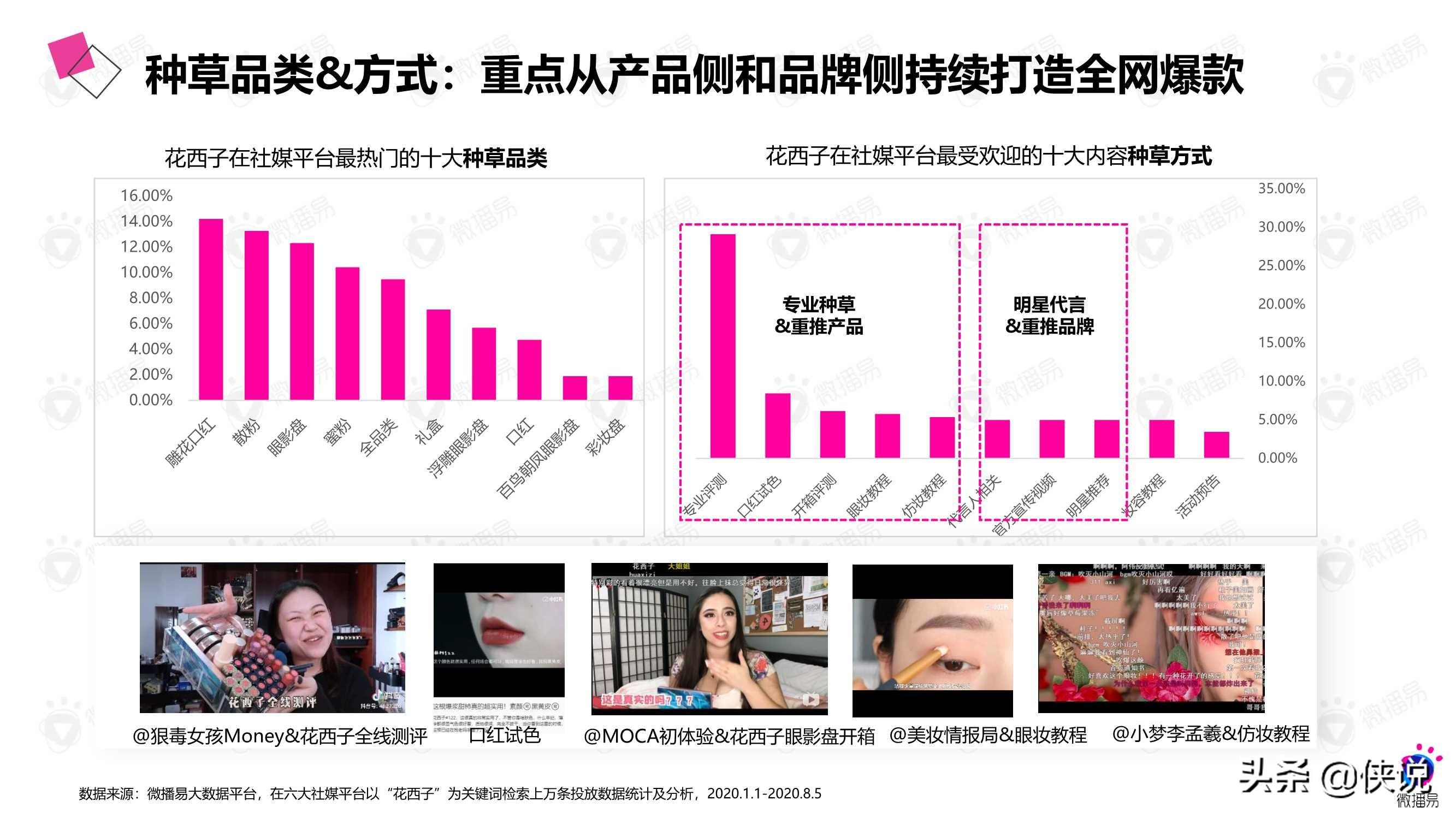 微播易：详析花西子的社媒营销策略 第17张