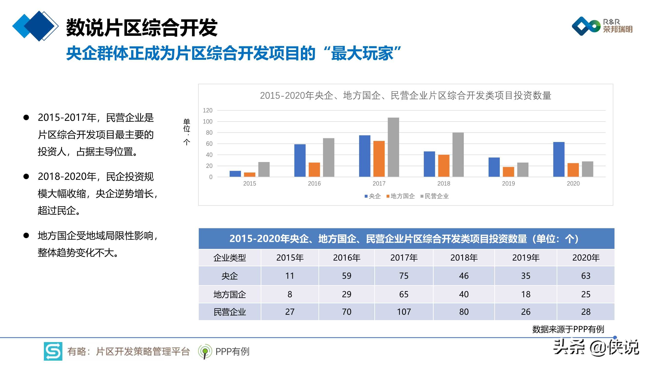 2020年片区综合开发分析报告暨2021年投资展望 第19张