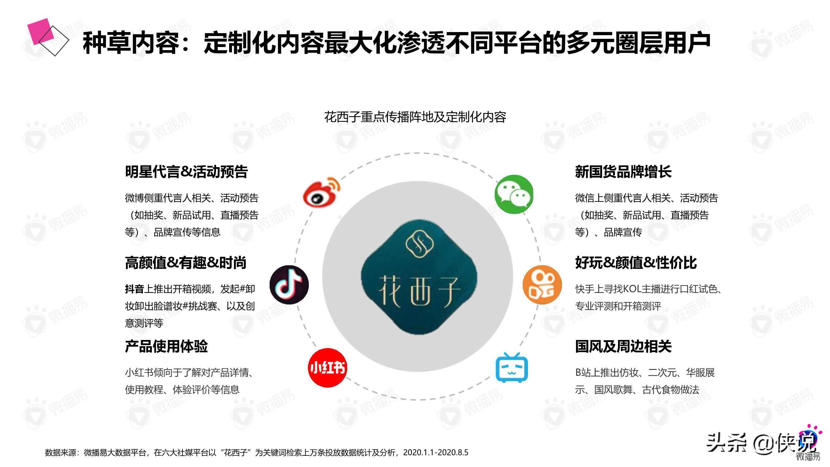 微播易：详析花西子的社媒营销策略 第19张
