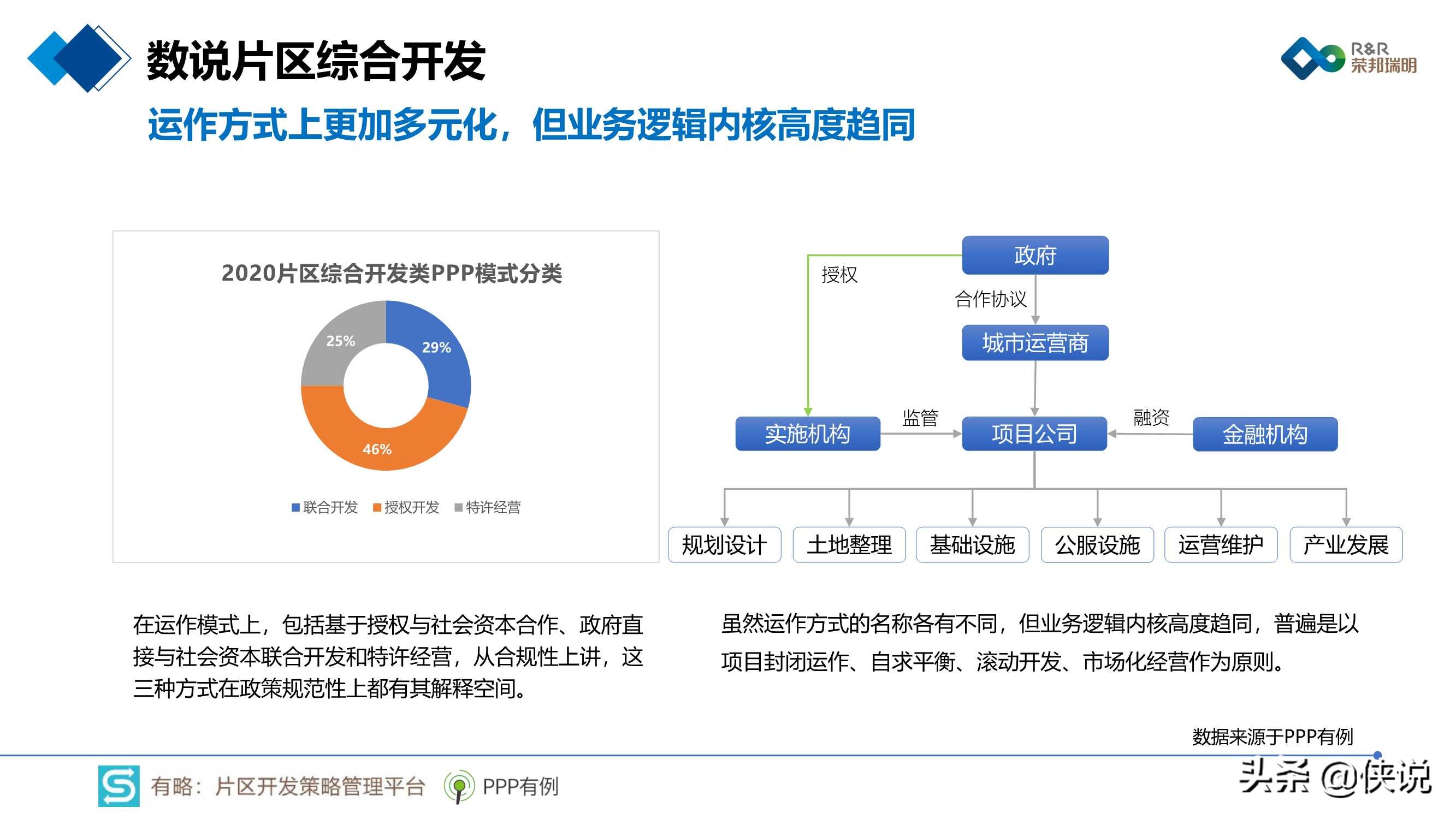 2020年片区综合开发分析报告暨2021年投资展望 第23张