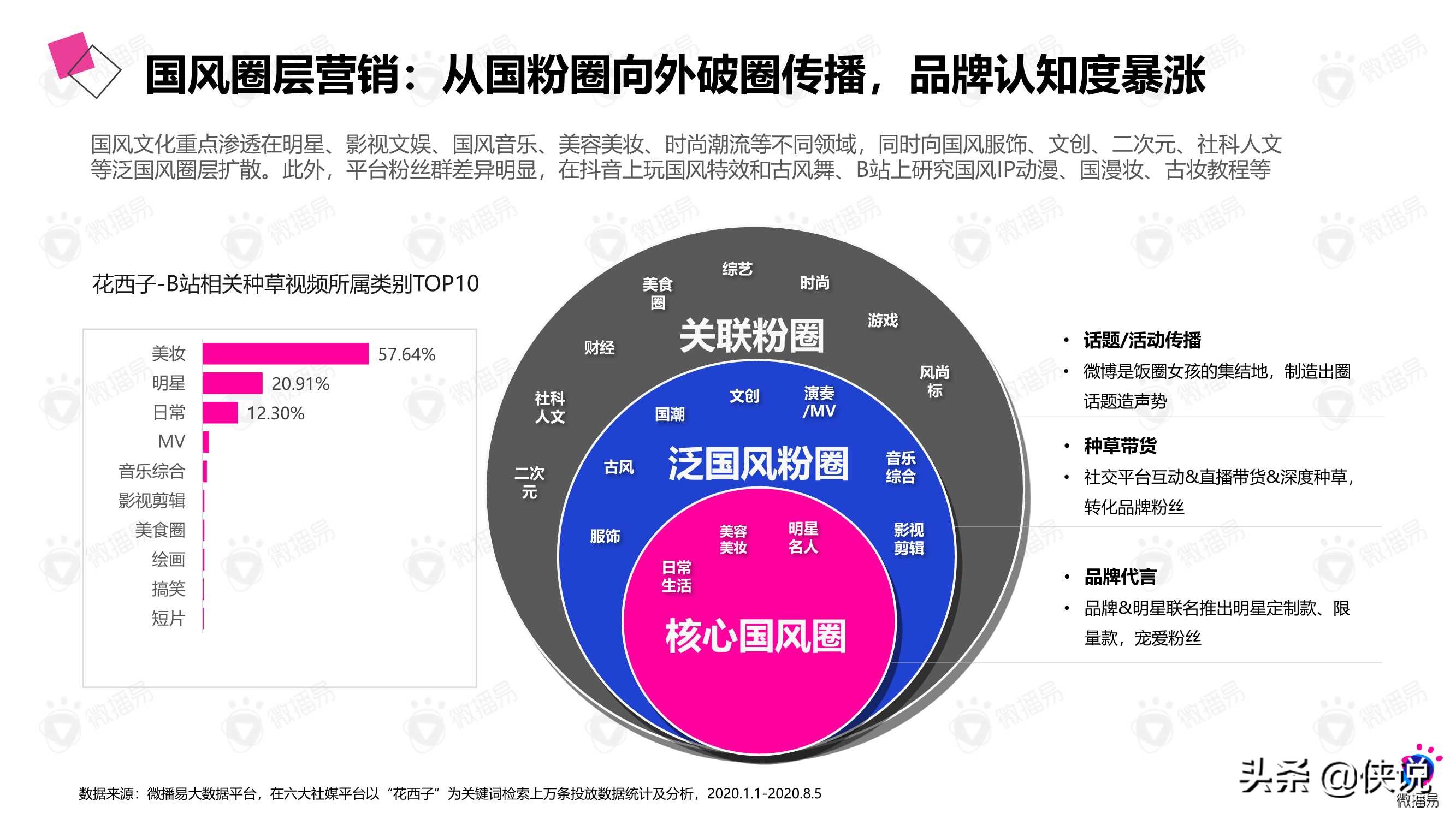 微播易：详析花西子的社媒营销策略 第23张