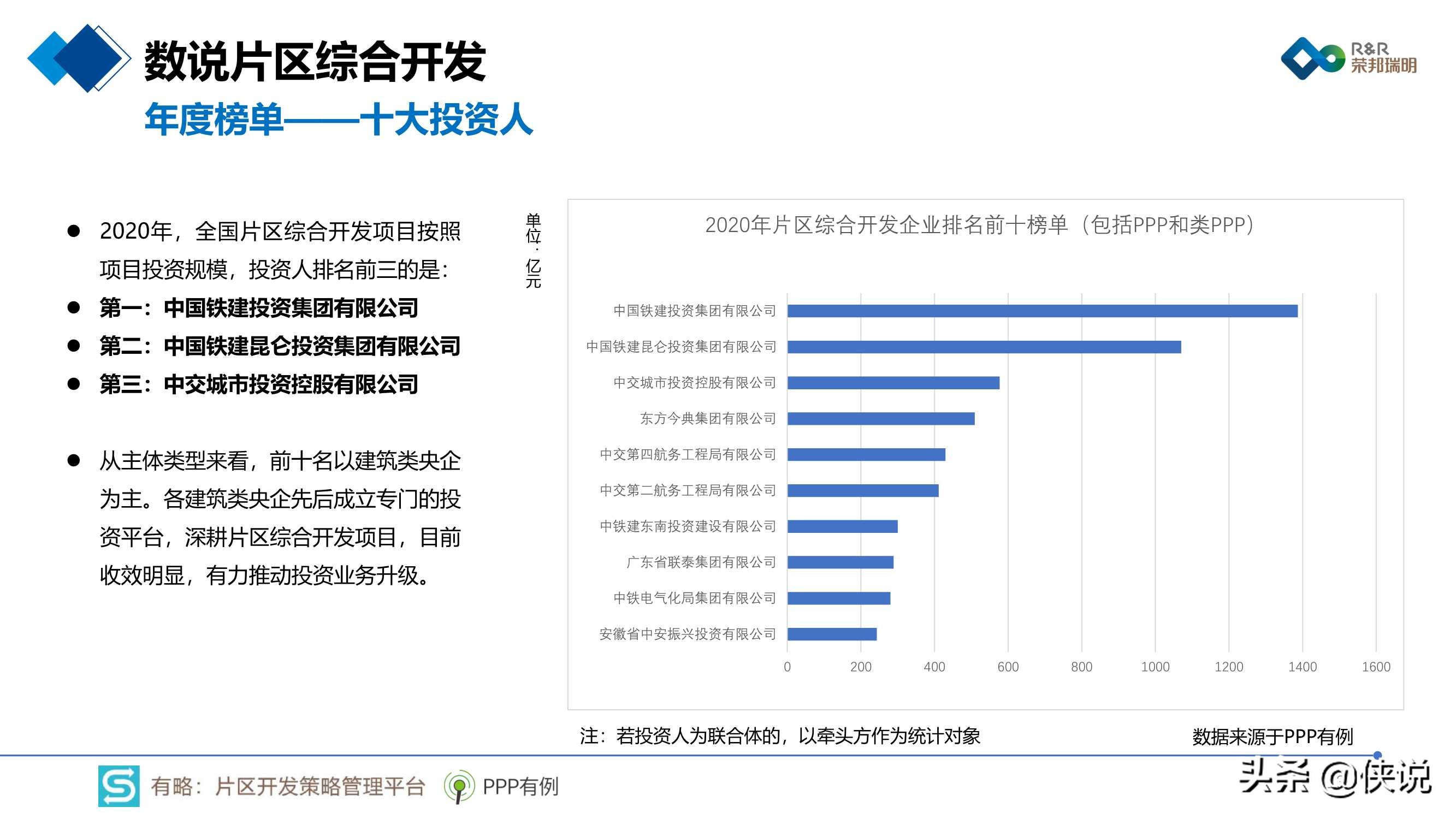 2020年片区综合开发分析报告暨2021年投资展望 第25张
