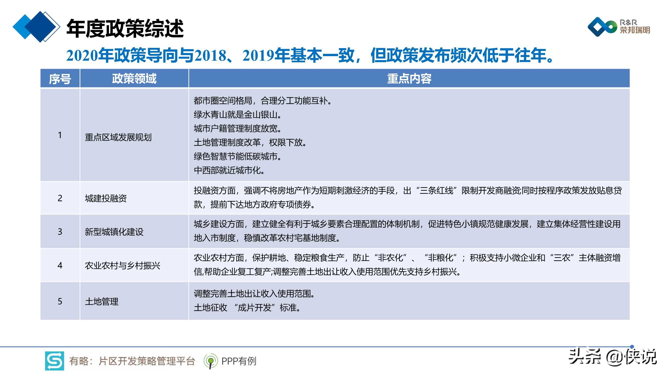 2020年片区综合开发分析报告暨2021年投资展望 第29张