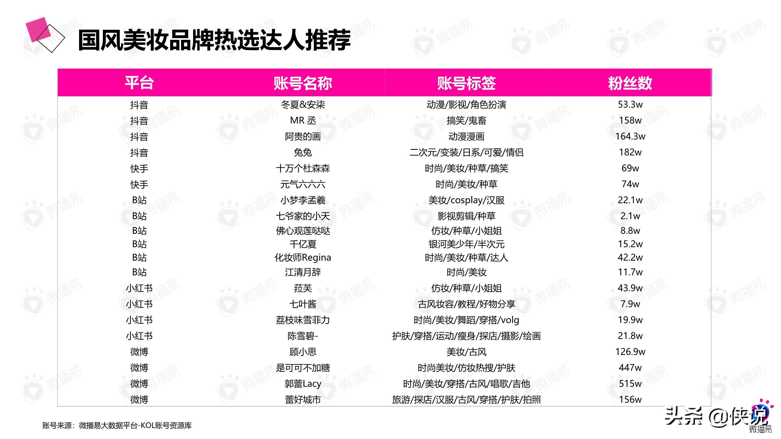 微播易：详析花西子的社媒营销策略 第29张