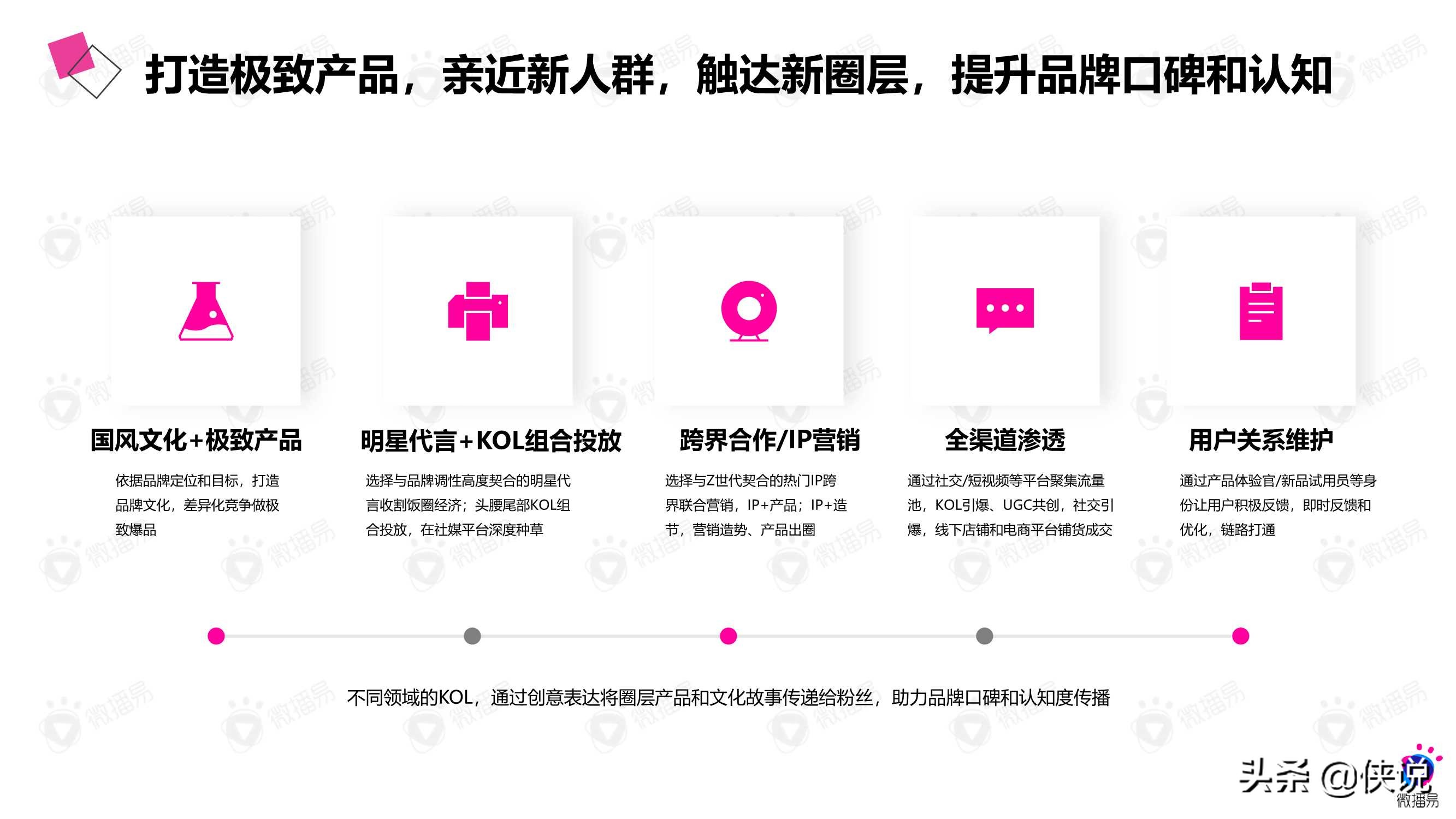 微播易：详析花西子的社媒营销策略 第33张