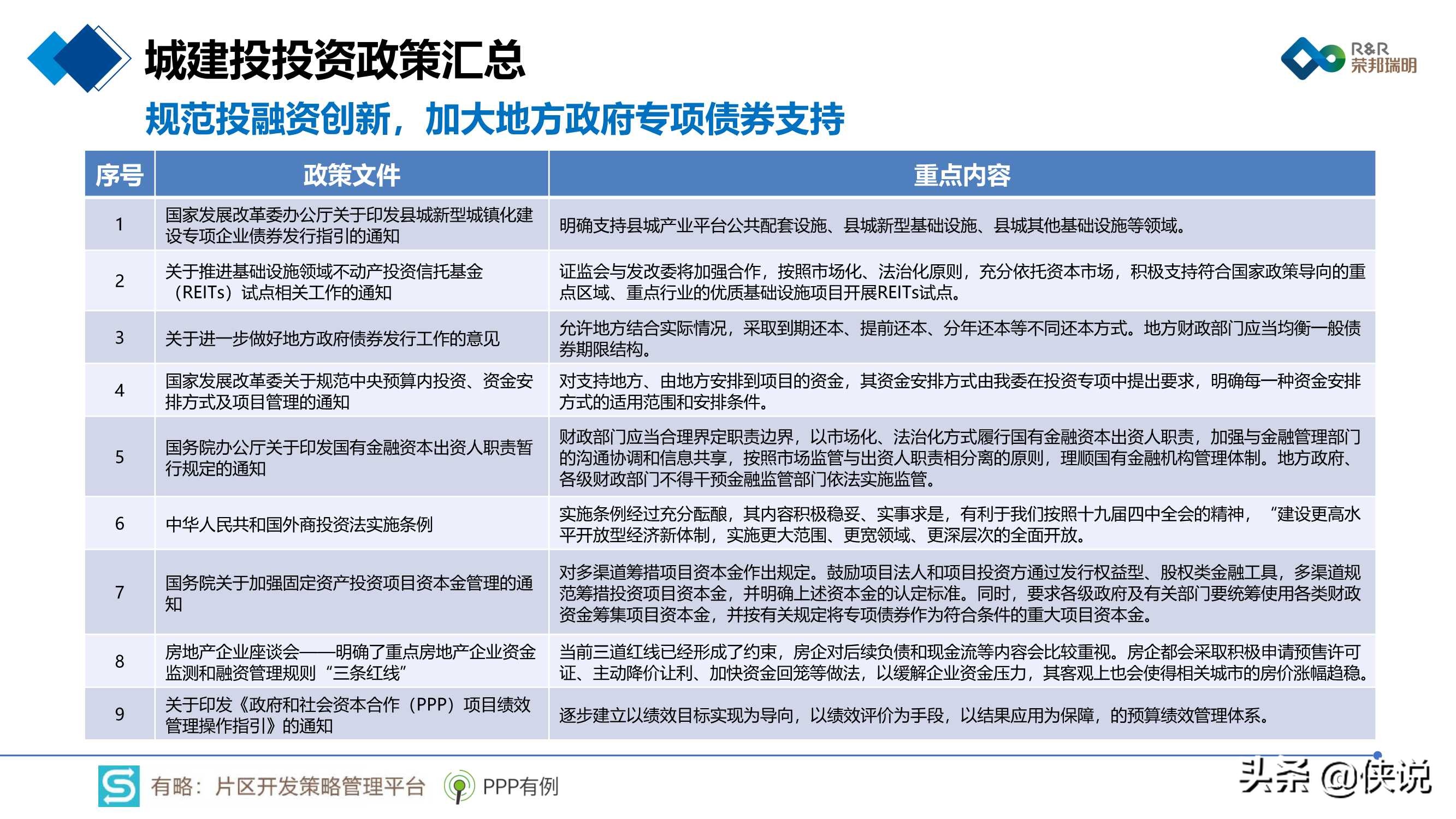 2020年片区综合开发分析报告暨2021年投资展望 第35张