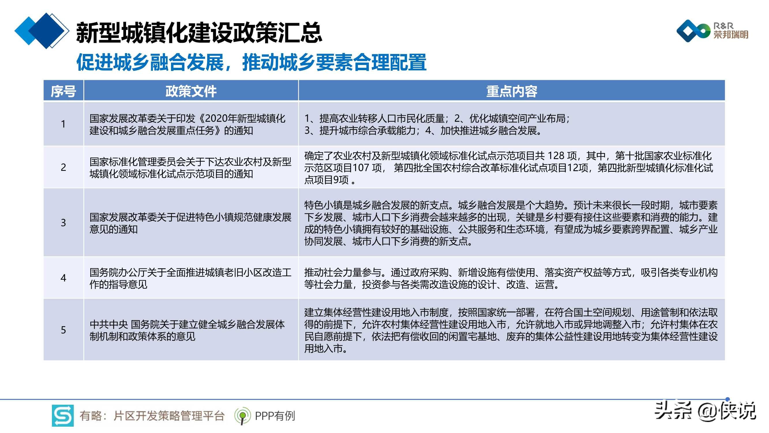 2020年片区综合开发分析报告暨2021年投资展望 第37张