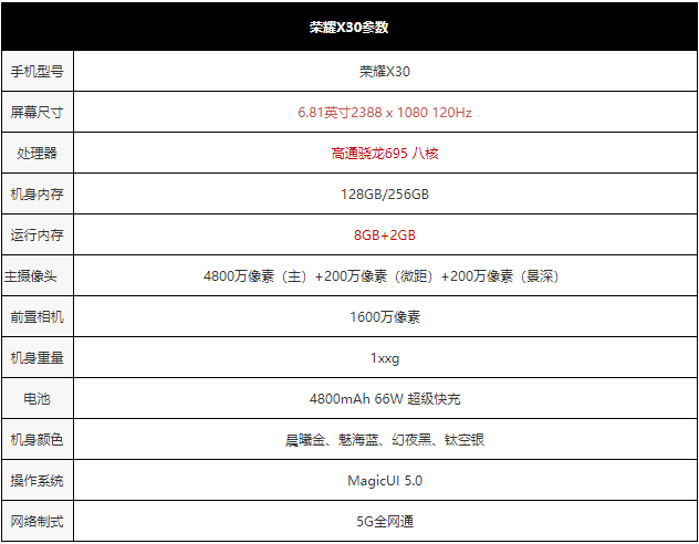 荣耀x30手机参数配置（荣耀X30评测） 第3张