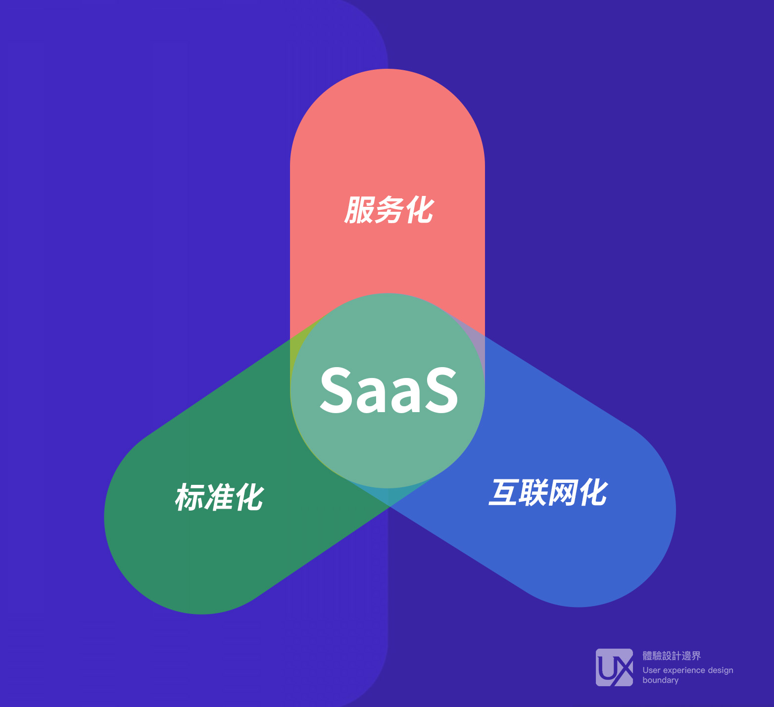 心中无运营，产品皆枉然——如何克服SaaS产品运营中项目交付式思维 第5张