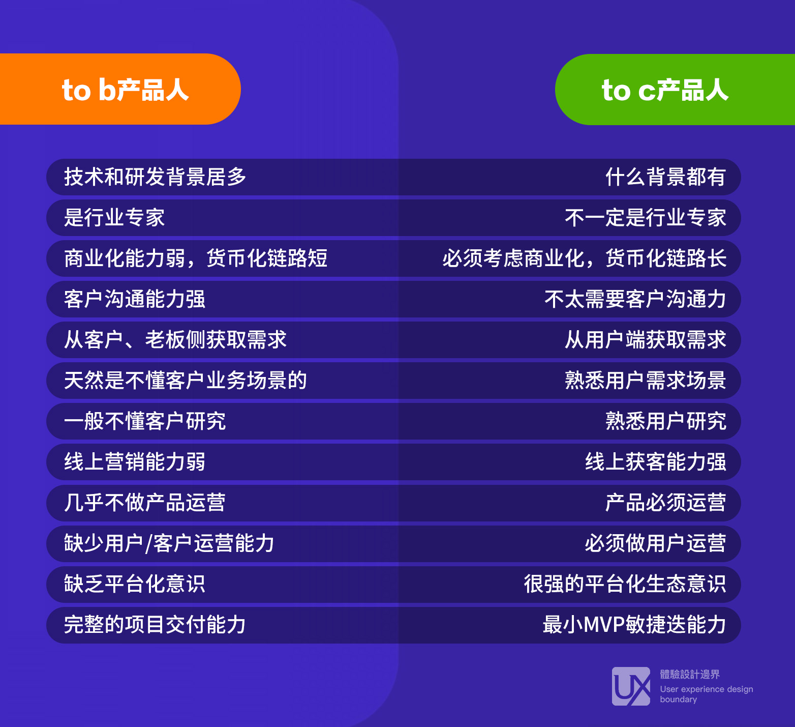 心中无运营，产品皆枉然——如何克服SaaS产品运营中项目交付式思维 第7张