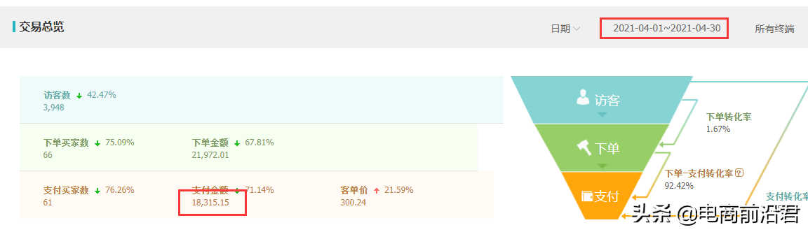 淘宝老店死店如何重新焕发活力，做好这几个核心操作即可快速盘活 第3张