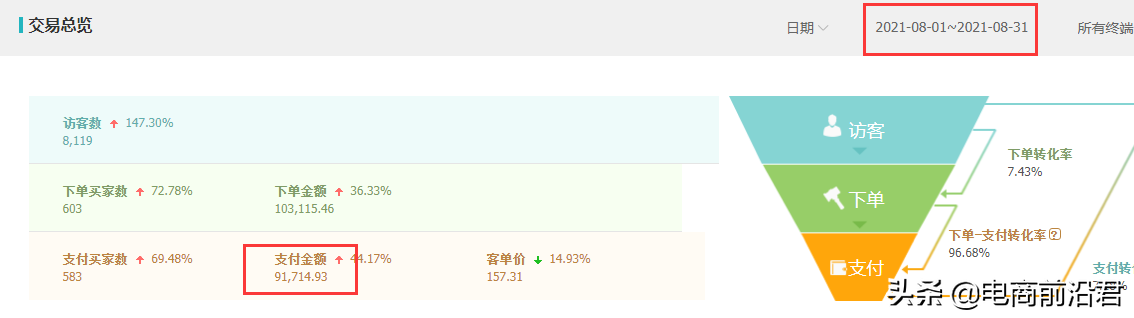 淘宝老店死店如何重新焕发活力，做好这几个核心操作即可快速盘活 第7张