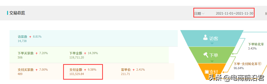 淘宝老店死店如何重新焕发活力，做好这几个核心操作即可快速盘活 第9张