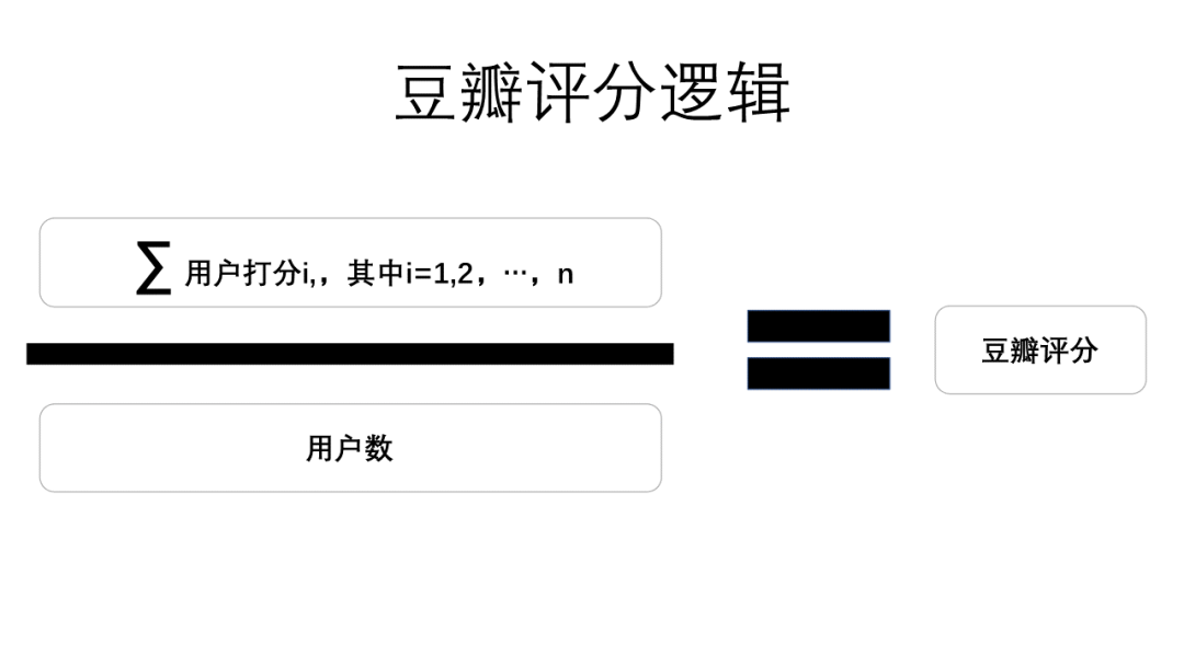 用户种草为何回归评价平台？基于豆瓣、亚马逊、大众点评的深度观察 第7张