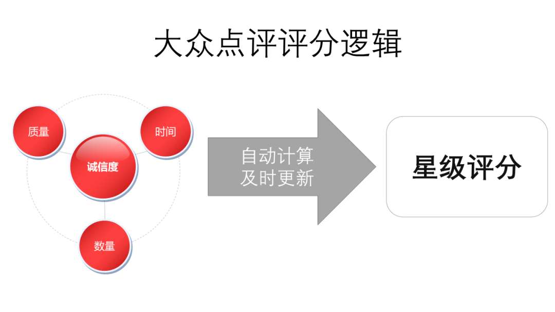 用户种草为何回归评价平台？基于豆瓣、亚马逊、大众点评的深度观察 第11张