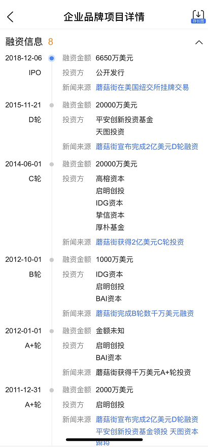 垂直电商的至暗时刻，谁是下一个“蘑菇街”？ 第1张