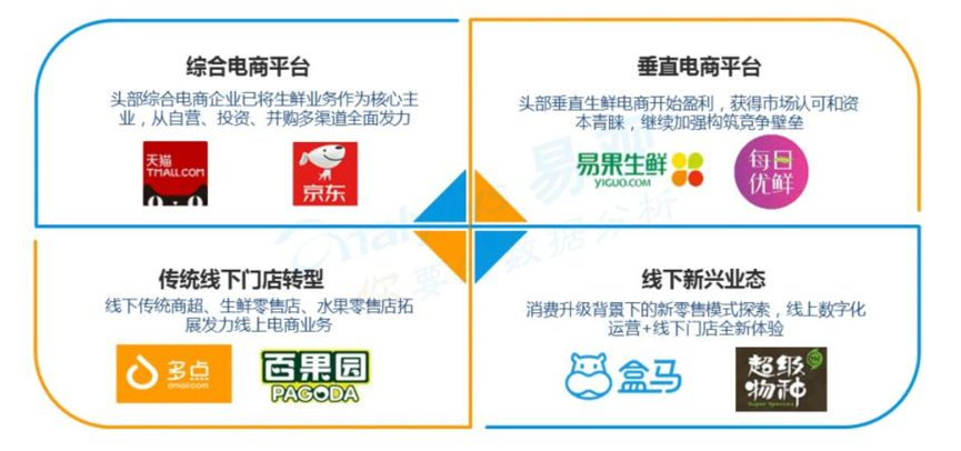 垂直电商的至暗时刻，谁是下一个“蘑菇街”？ 第3张