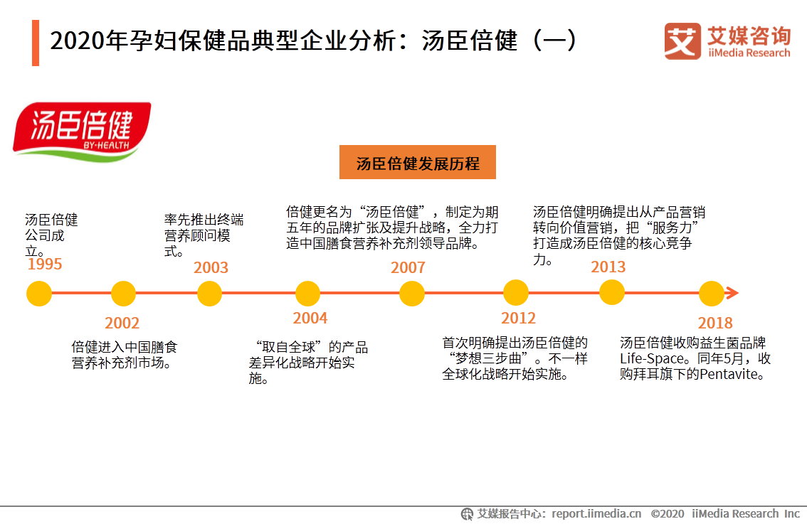 中国母婴行业报告：叶酸、燕窝等成为孕妇保健品重点消费产品 第13张