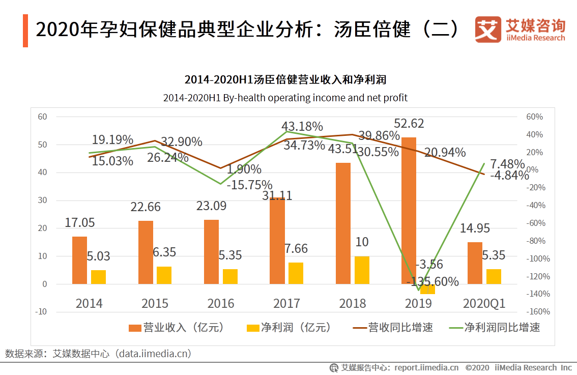 中国母婴行业报告：叶酸、燕窝等成为孕妇保健品重点消费产品 第15张