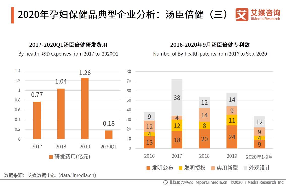 中国母婴行业报告：叶酸、燕窝等成为孕妇保健品重点消费产品 第17张