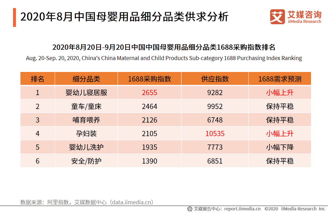 中国母婴行业报告：叶酸、燕窝等成为孕妇保健品重点消费产品 第19张