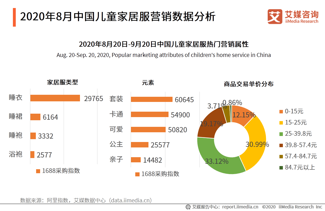 中国母婴行业报告：叶酸、燕窝等成为孕妇保健品重点消费产品 第21张