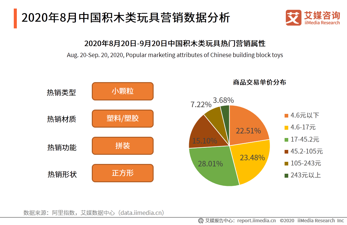 中国母婴行业报告：叶酸、燕窝等成为孕妇保健品重点消费产品 第23张