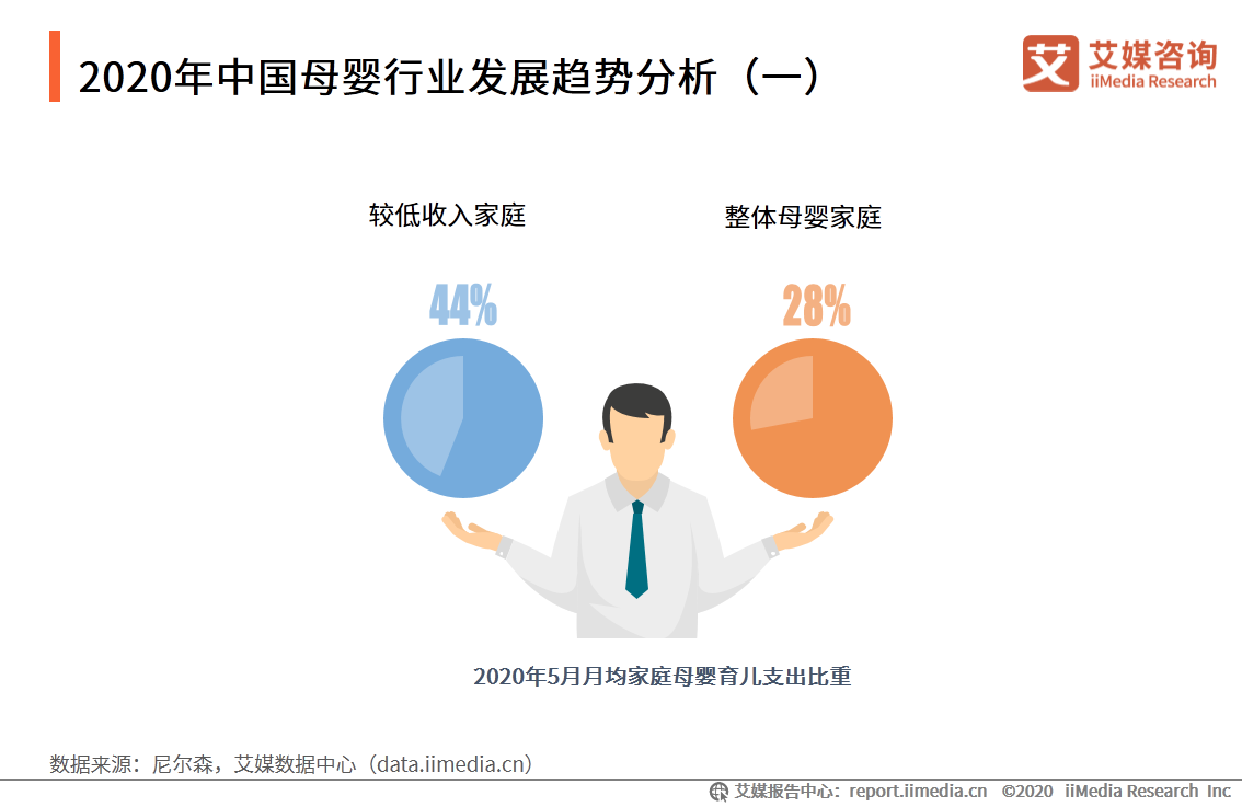 中国母婴行业报告：叶酸、燕窝等成为孕妇保健品重点消费产品 第25张