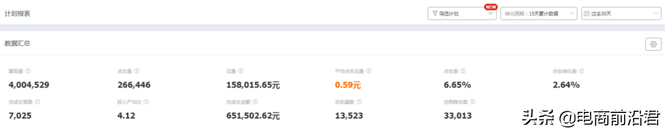 淘宝卖家该如何利用直通车让新品成功入池，快速引爆店铺自然流量 第3张
